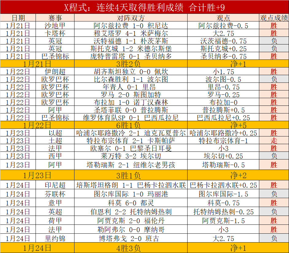 阿尔卡拉斯,印第安韦尔,斯赛败绩,米兰体育官网,米兰体育直播,体育赛事直播,足球直播