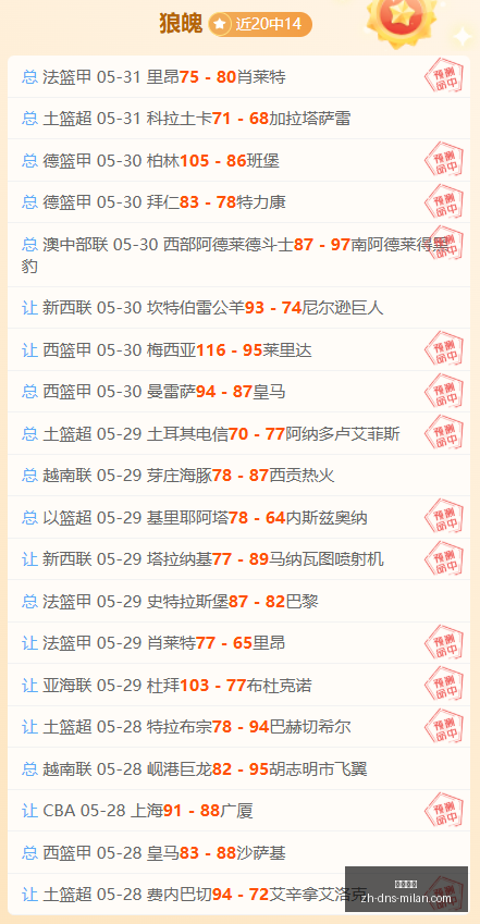 精准预测总,分大胜还是,小赛事不容,米兰体育官网,米兰体育App,米兰体育直播,米兰体育登录,米兰体育娱乐