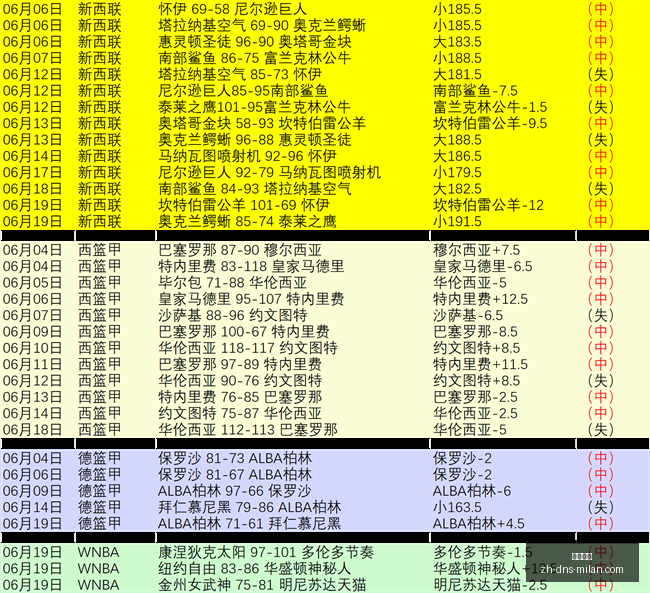 美国队世界,杯两连胜领,巴洛贡乌龙,米兰体育官网,米兰体育App,米兰体育直播,米兰体育登录,米兰体育娱乐