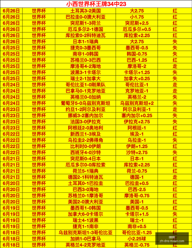 巴西乙联赛,前瞻,盈哥信心满,米兰体育官网,米兰体育App,米兰体育直播,米兰体育登录,米兰体育娱乐