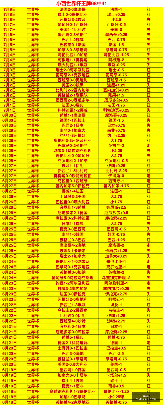 巴西乙联赛,前瞻,盈哥信心满,米兰体育官网,米兰体育App,米兰体育直播,米兰体育登录,米兰体育娱乐