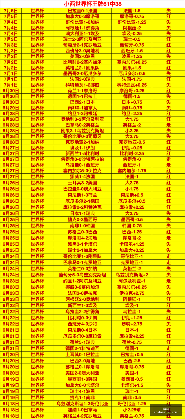 米兰体育,米兰体育官网,米兰体育App,米兰体育官网,米兰体育App,米兰体育直播,米兰体育登录,米兰体育娱乐