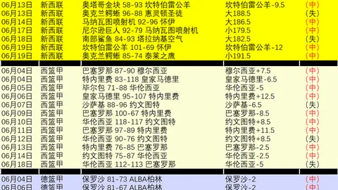 美国队世界杯两连胜领跑，巴洛贡乌龙助攻弗里曼破门，美国澳洲对决精彩瞬间
