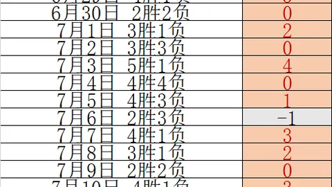 阿根廷逆袭成功2-1击败英格兰，卫冕冠军挺进决赛终极对决