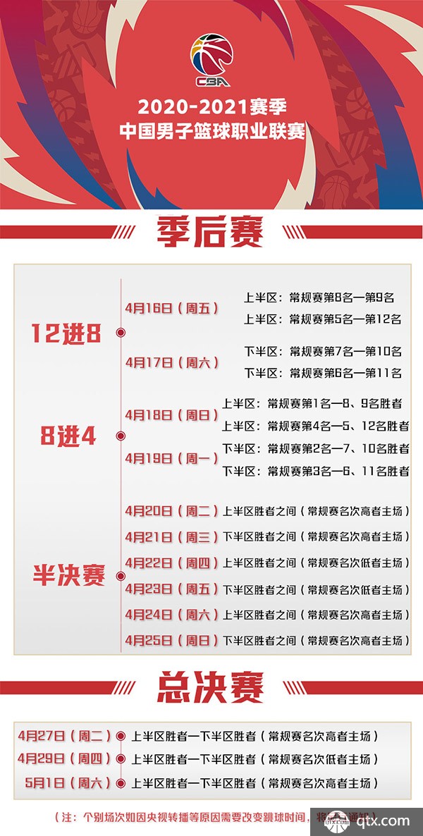 级球星